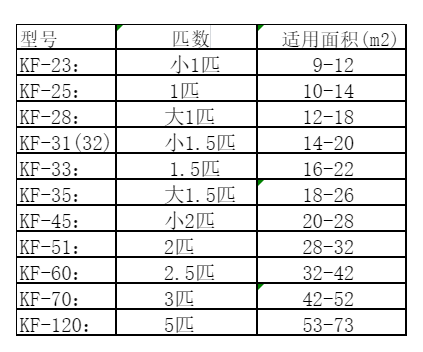 松滋空调维修